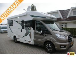 Chausson Anniversary 708 Automaat, Level systeem. 